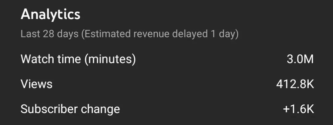 YouTube channel stats for 28 days