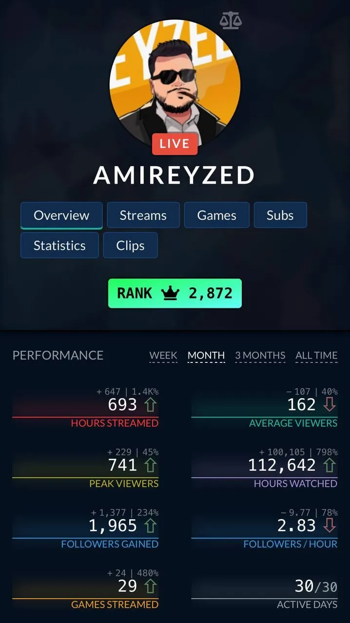 Stats for the first 30 days of the donathon