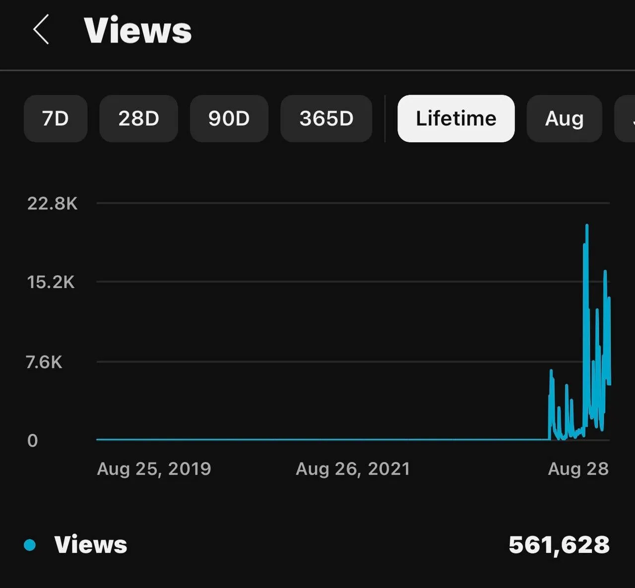 Season one views of The MidNight: 561K