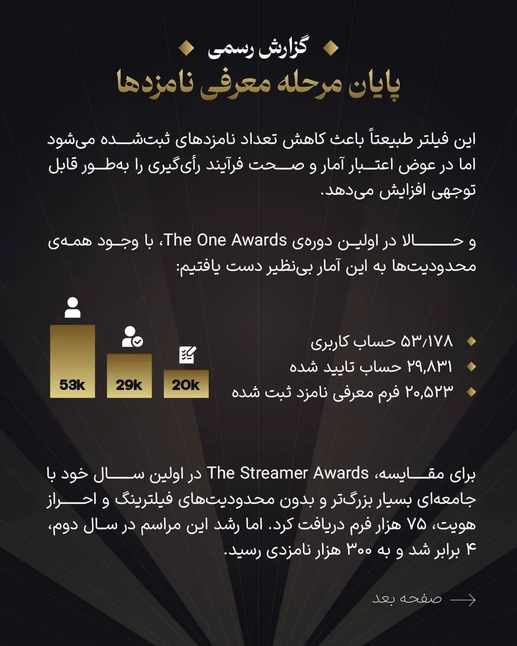 The official report on the nomination stage